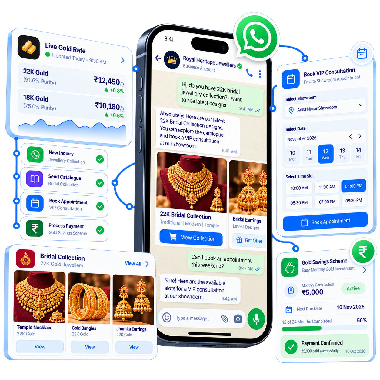 Ownchat Jewellery WhatsApp Automation UI Showcase